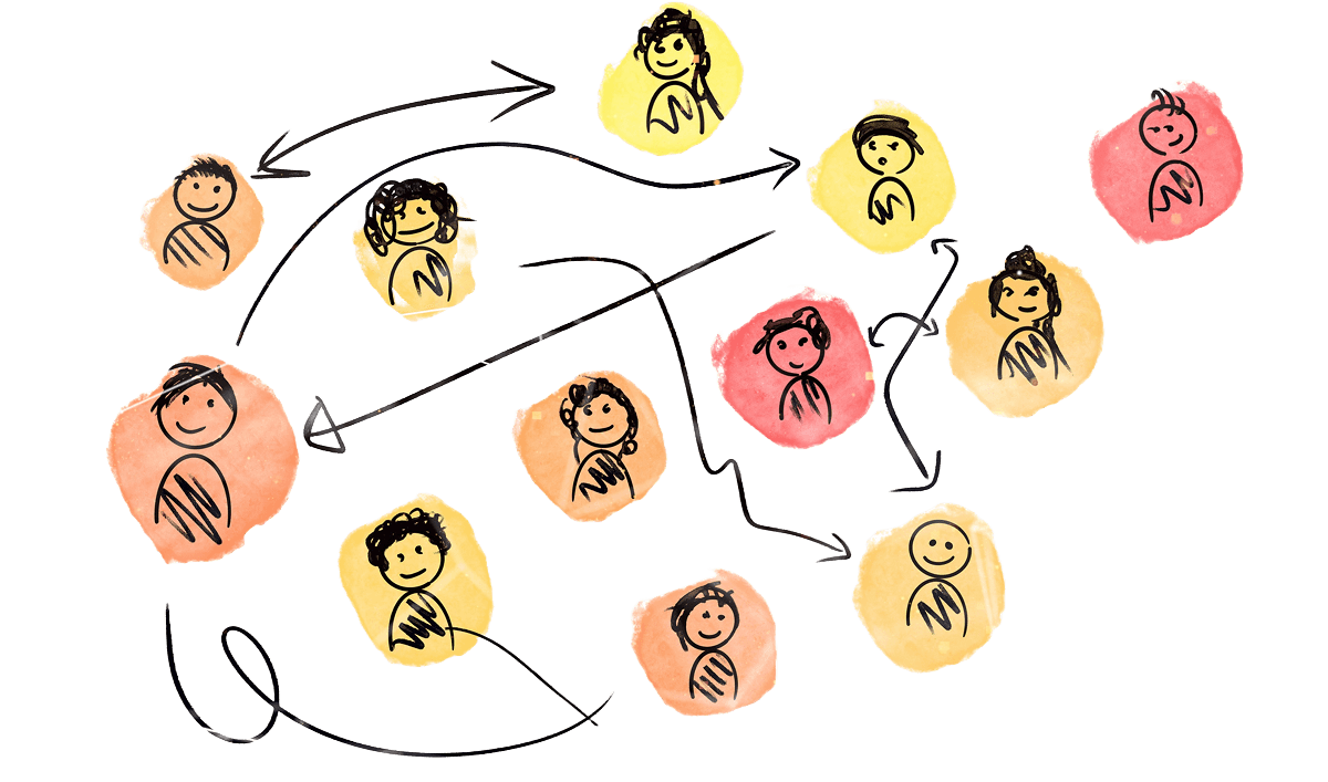 Talent Chart