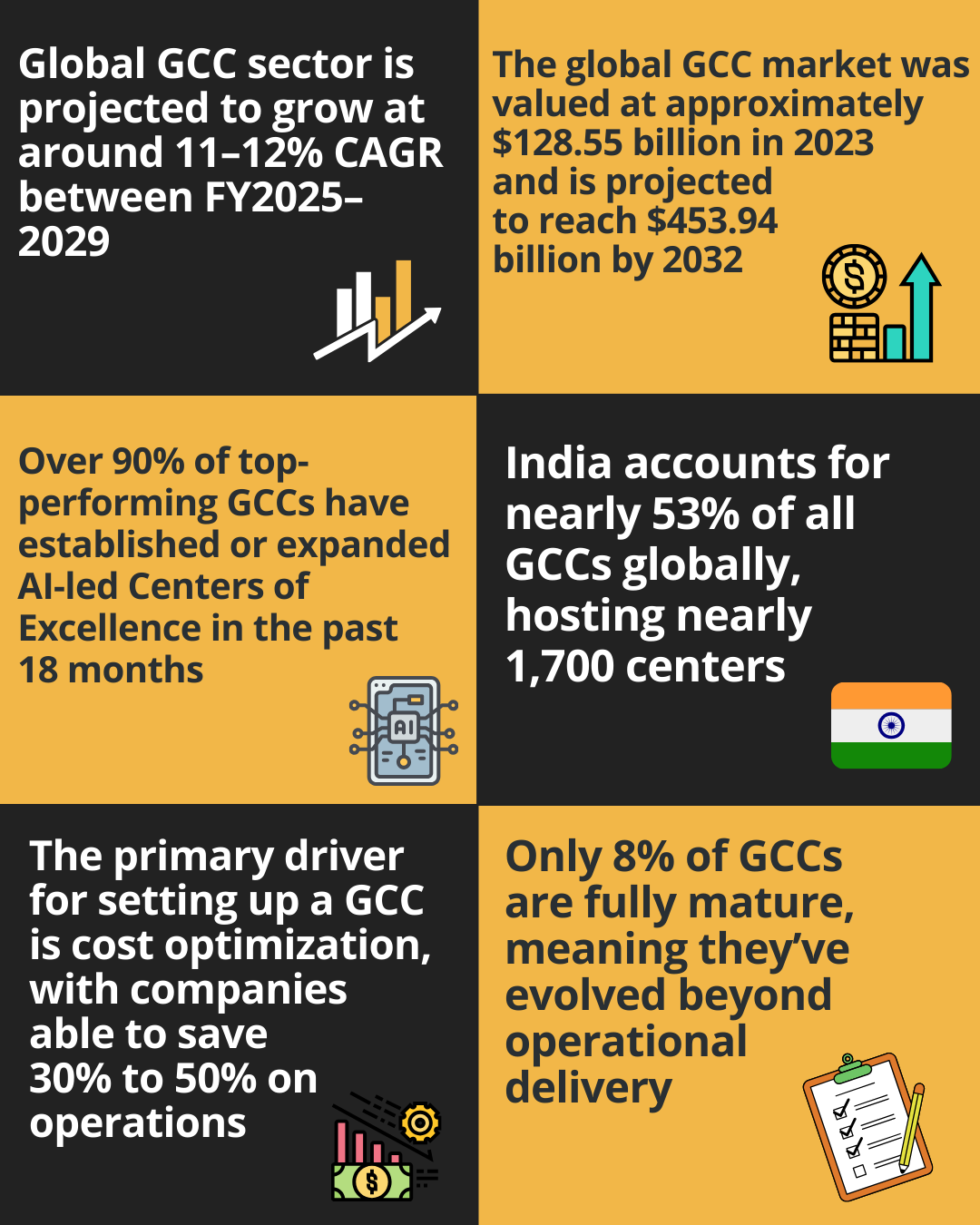 GCC Key Statistics